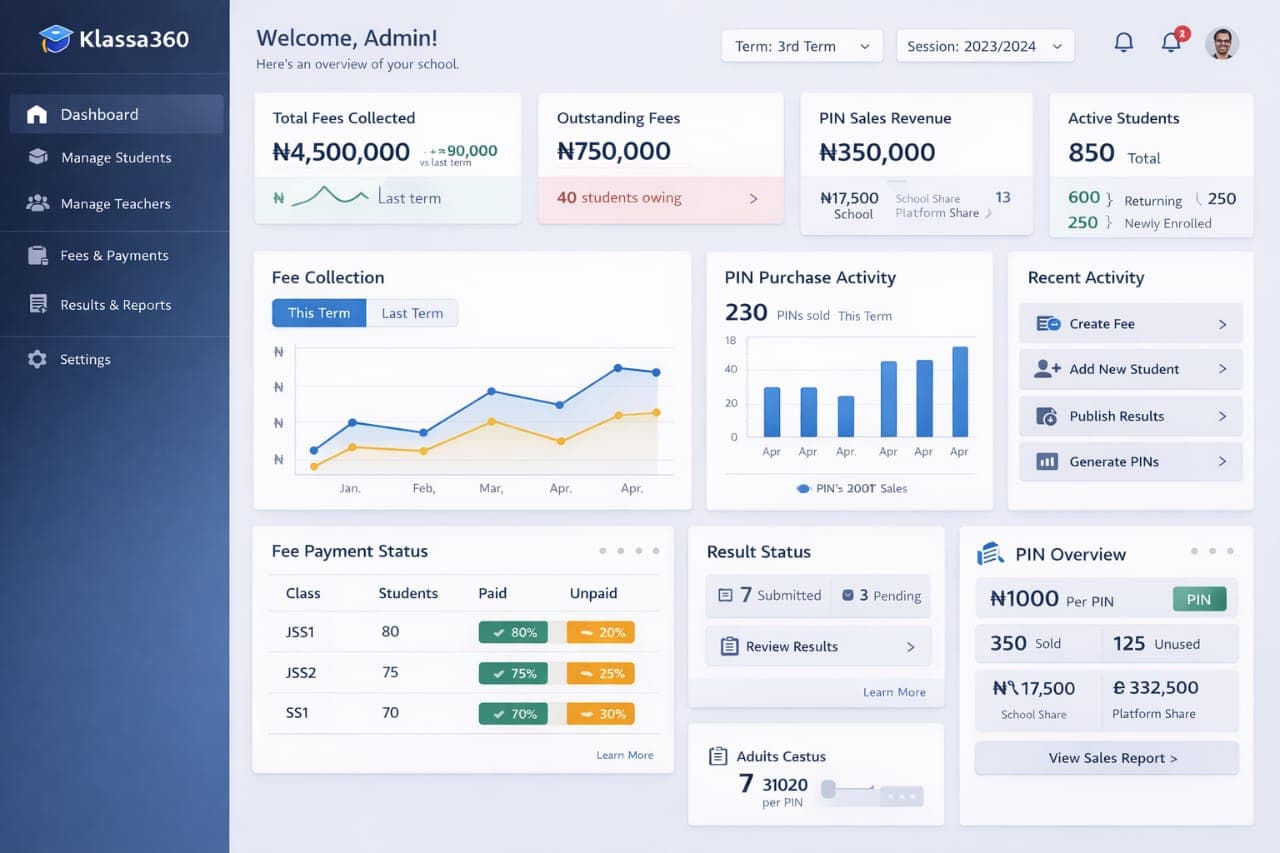 Klassa360 Dashboard Interface